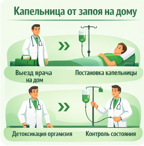 капельница от запоя в Ессентуках в клинике Санати